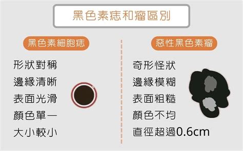 手臂長痣|為什麼臉上的痣越來越多？皮膚科醫師解析長痣原因、。